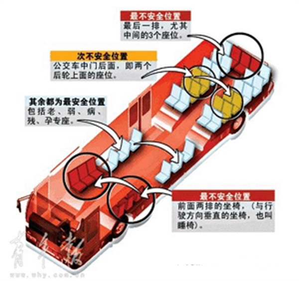 公交车哪个座位最危险
