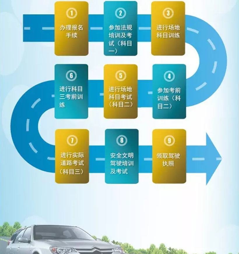 学员须知