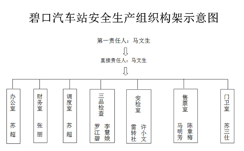 关于成立安全生产领导小组的通知