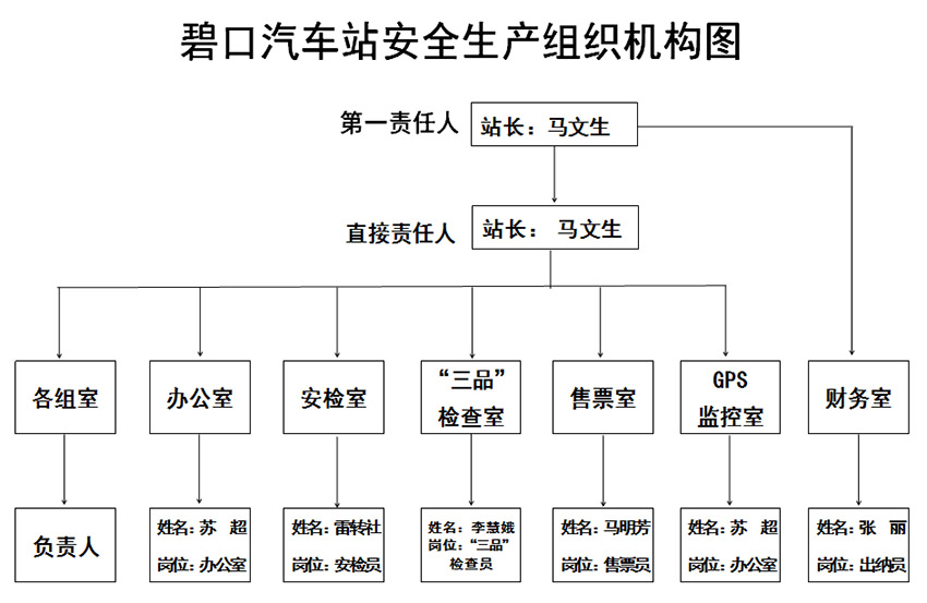 关于成立安全生产领导小组的通知