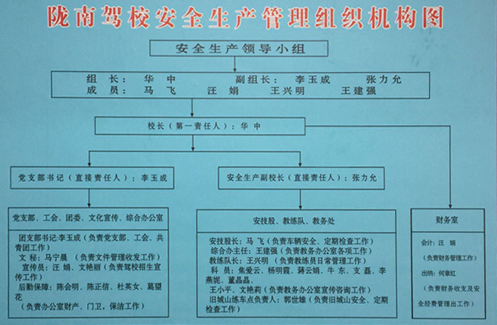 陇南驾校安全生产管理组织机构图.jpg
