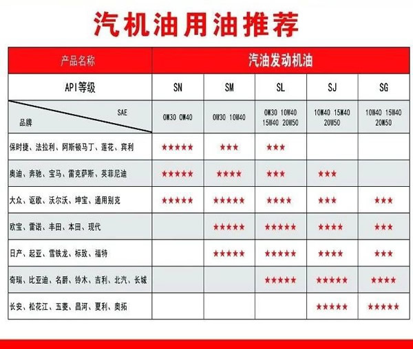 【特斯特润滑油】质量保证、热销陇南市场