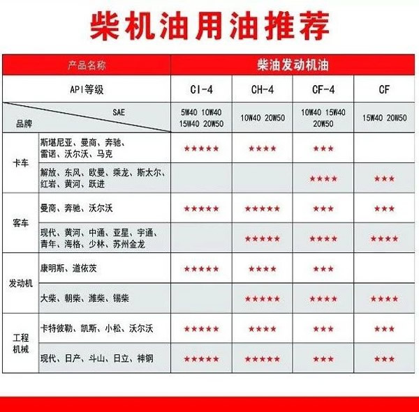 【特斯特润滑油】质量保证、热销陇南市场