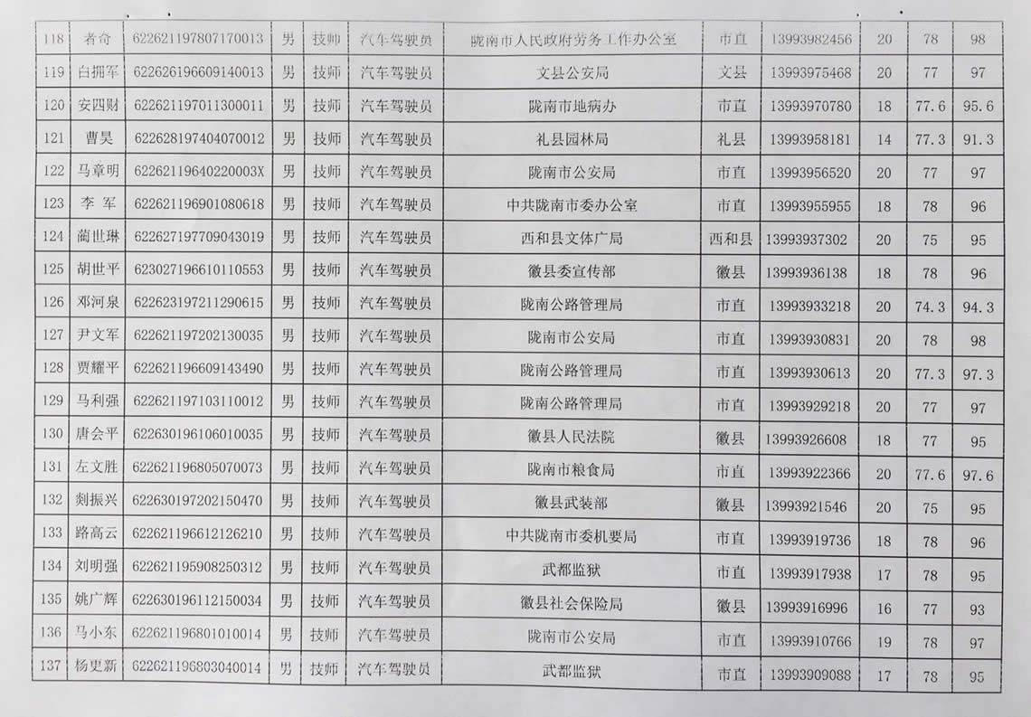 2018年工人技术等级晋升工勤人员成绩公示