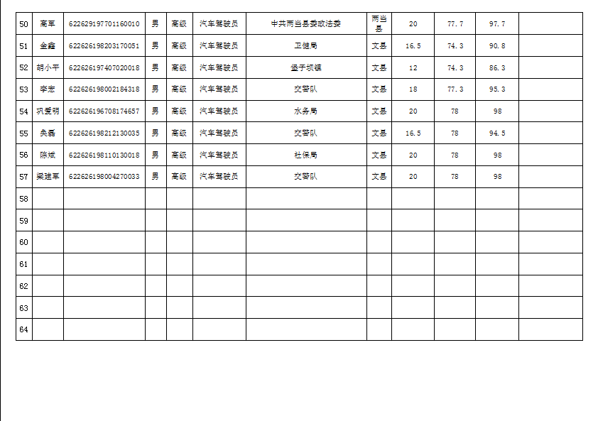 陇南市2019年机关事业单位工勤技能岗位技术等级培训成绩公示