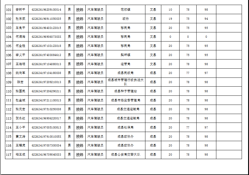 陇南市2019年机关事业单位工勤技能岗位技术等级培训成绩公示