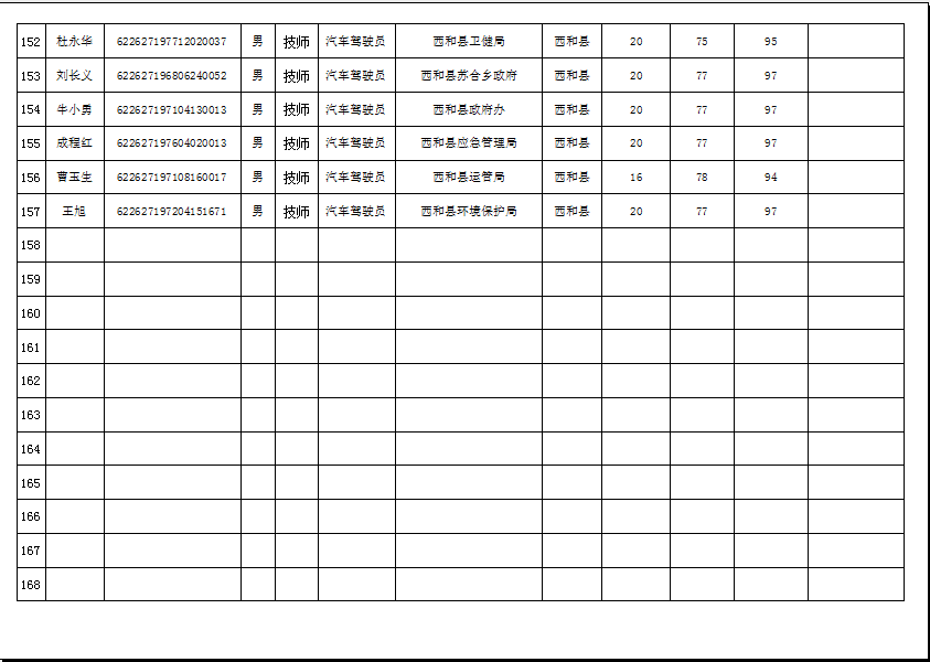 陇南市2019年机关事业单位工勤技能岗位技术等级培训成绩公示